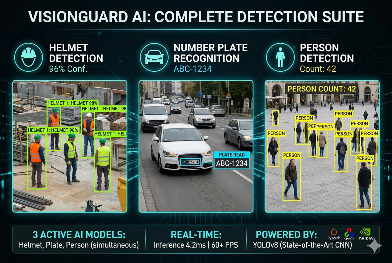 FYP AI Detection